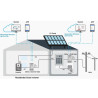 IAMMETER CLOUD 1-Phase WIFI Bidirectional Energy Meter CT 150A